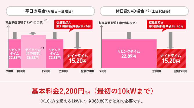 「はぴeタイムR」とは?